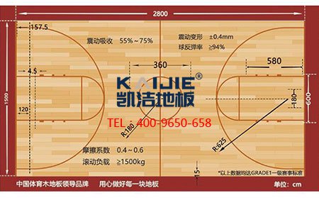 籃球場館運(yùn)動木地板標(biāo)準(zhǔn)畫線及其尺寸-籃球地板